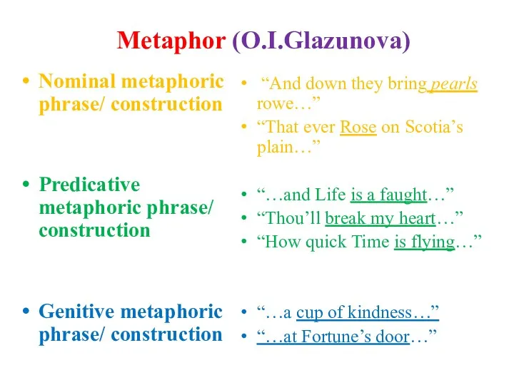 Metaphor (O.I.Glazunova) Nominal metaphoric phrase/ construction Predicative metaphoric phrase/ construction Genitive metaphoric phrase/