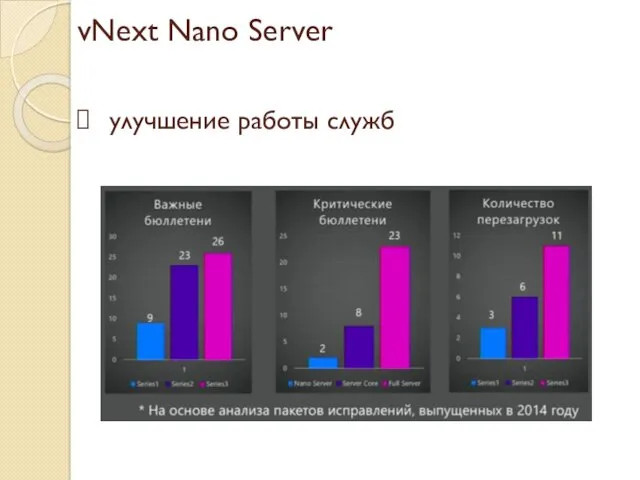 vNext Nano Server улучшение работы служб