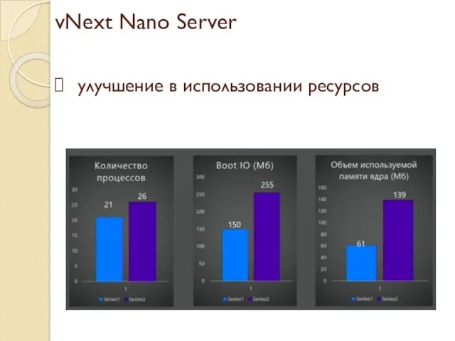 vNext Nano Server улучшение в использовании ресурсов