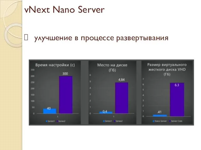 vNext Nano Server улучшение в процессе развертывания