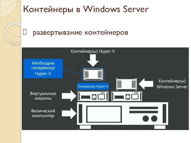 Контейнеры в Windows Server развертывание контейнеров