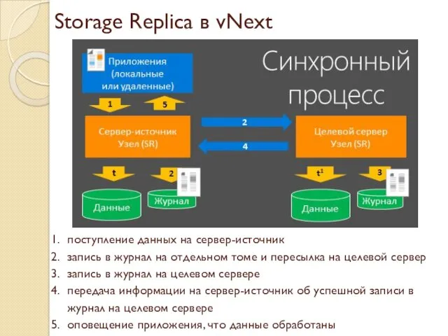 Storage Replica в vNext поступление данных на сервер-источник запись в