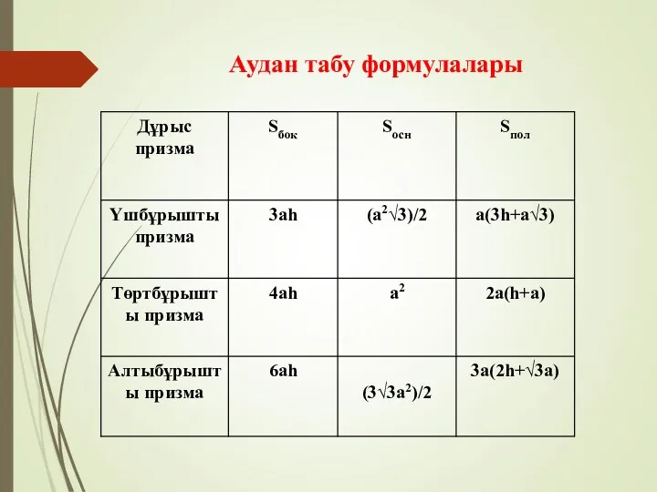 Аудан табу формулалары