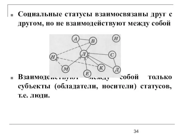 Социальные статусы взаимосвязаны друг с другом, но не взаимодействуют между