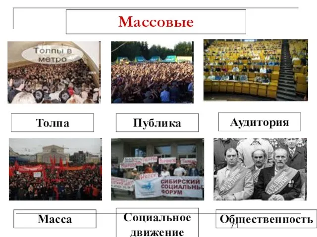 Массовые Толпа Публика Аудитория Масса Социальное движение Общественность