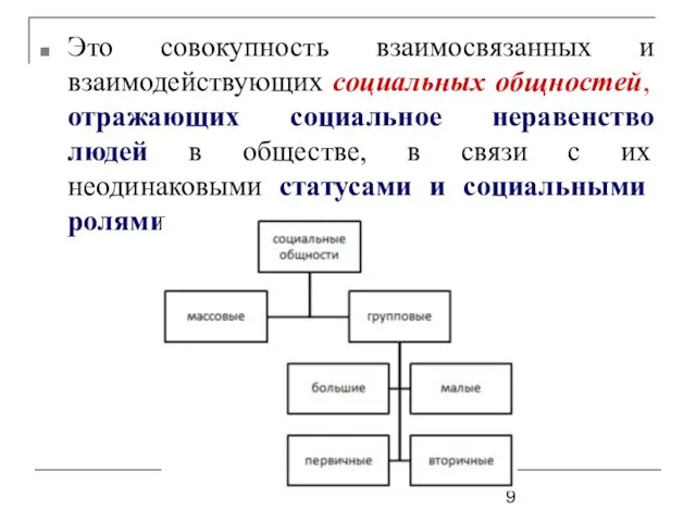 Это совокупность взаимосвязанных и взаимодействующих социальных общностей, отражающих социальное неравенство