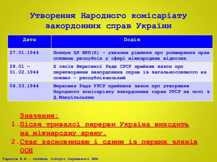 Утворення Народного комісаріату закордонних справ України Значення: Після тривалої перерви