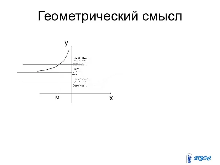 Геометрический смысл x y M