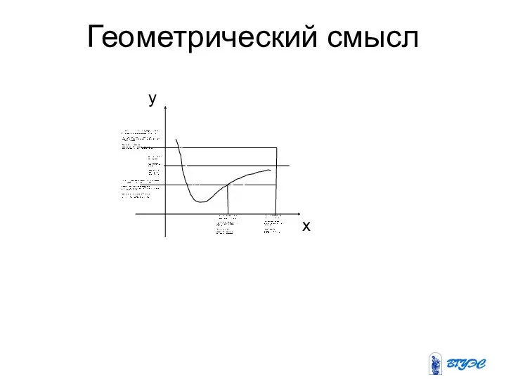 Геометрический смысл x y