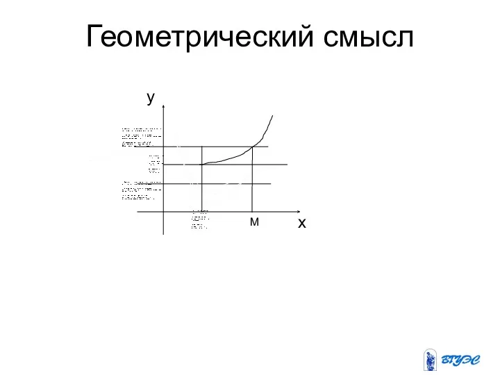 Геометрический смысл x y M