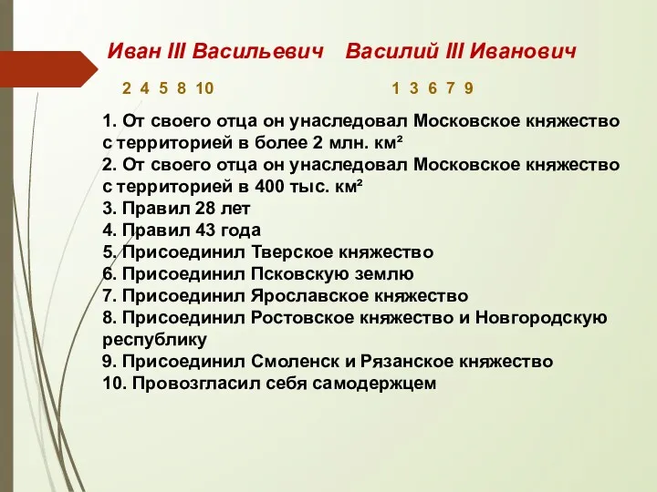 1. От своего отца он унаследовал Московское княжество с территорией в более 2