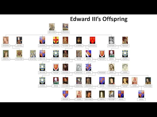 Edward III’s Offspring