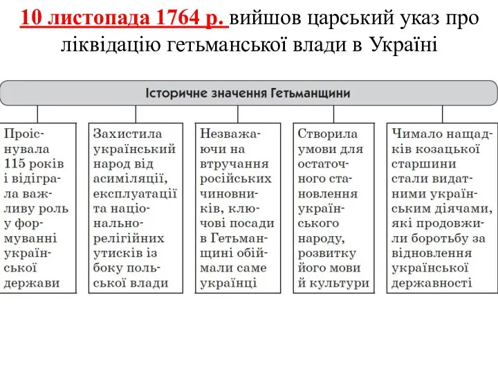 10 листопада 1764 р. вийшов царський указ про ліквідацію гетьманської влади в Україні