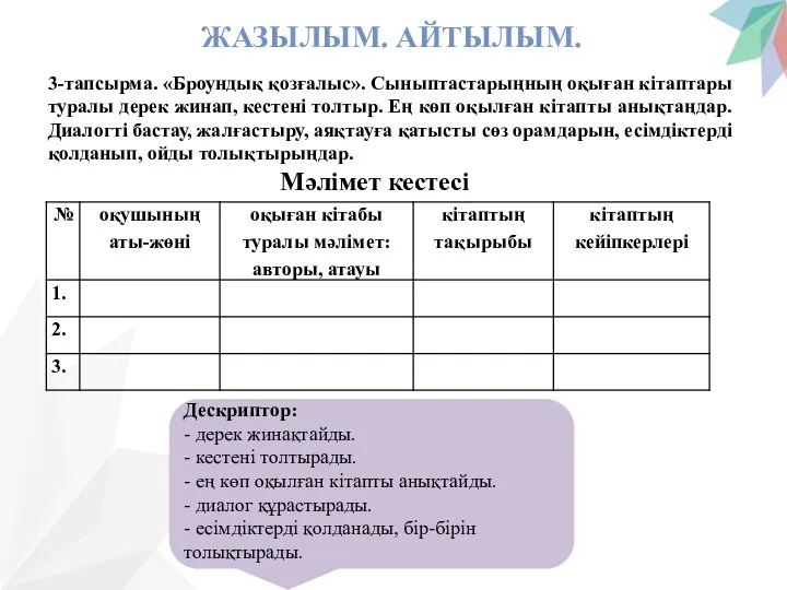 ЖАЗЫЛЫМ. АЙТЫЛЫМ. 3-тапсырма. «Броундық қозғалыс». Сыныптастарыңның оқыған кітаптары туралы дерек