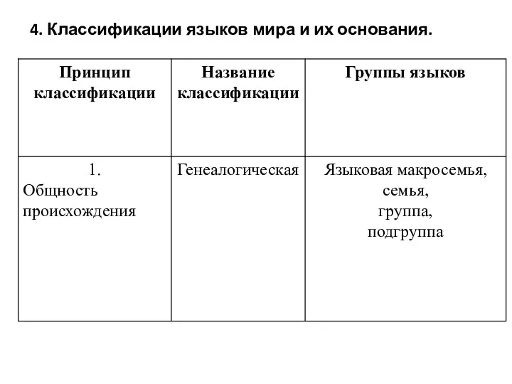 4. Классификации языков мира и их основания.