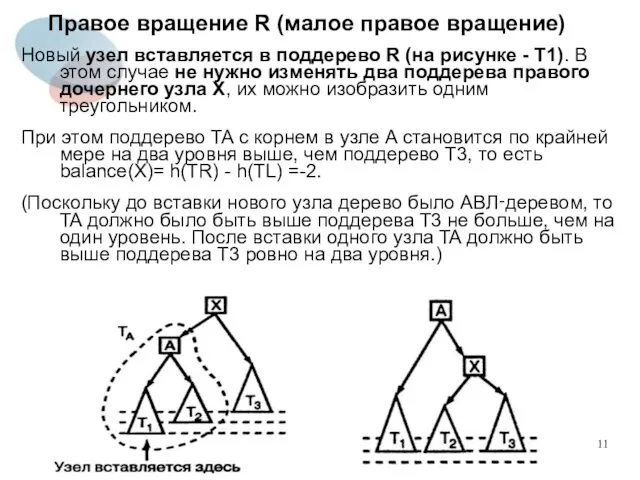 Правое вращение R (малое правое вращение) Новый узел вставляется в