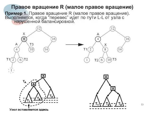 Правое вращение R (малое правое вращение) Пример 1. Правое вращение