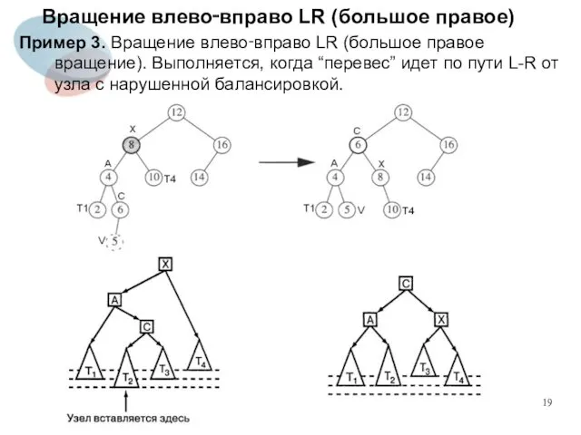 Вращение влево‑вправо LR (большое правое) Пример 3. Вращение влево‑вправо LR