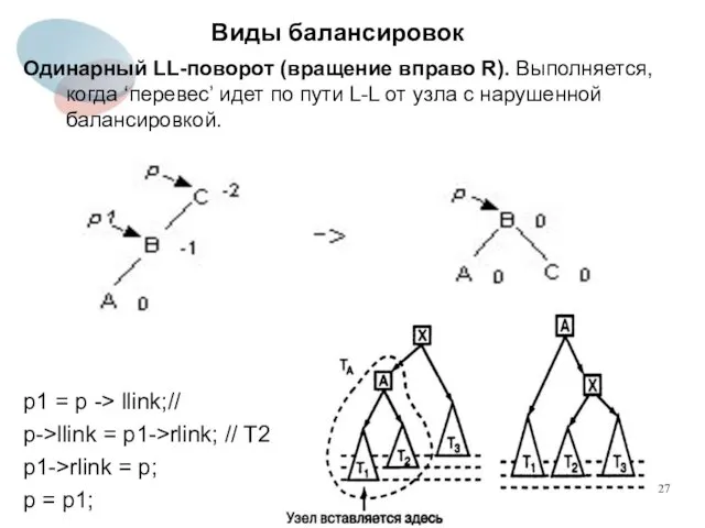 Виды балансировок Одинарный LL-поворот (вращение вправо R). Выполняется, когда ‘перевес’