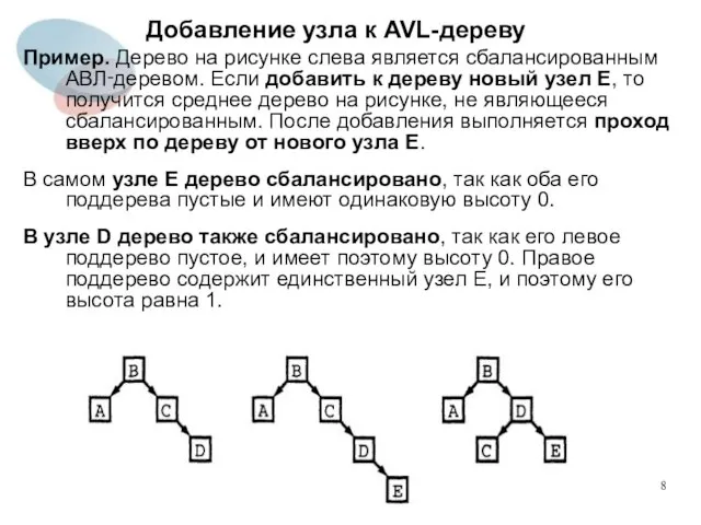 Добавление узла к AVL-дереву Пример. Дерево на рисунке слева является