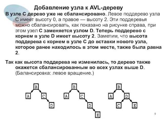 Добавление узла к AVL-дереву В узле C дерево уже не