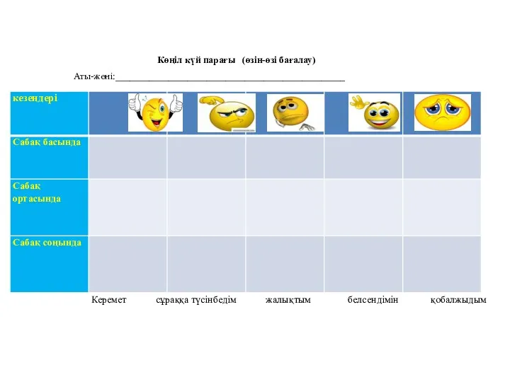 Көңіл күй парағы (өзін-өзі бағалау) Аты-жөні:________________________________________________ Керемет сұраққа түсінбедім жалықтым белсендімін қобалжыдым