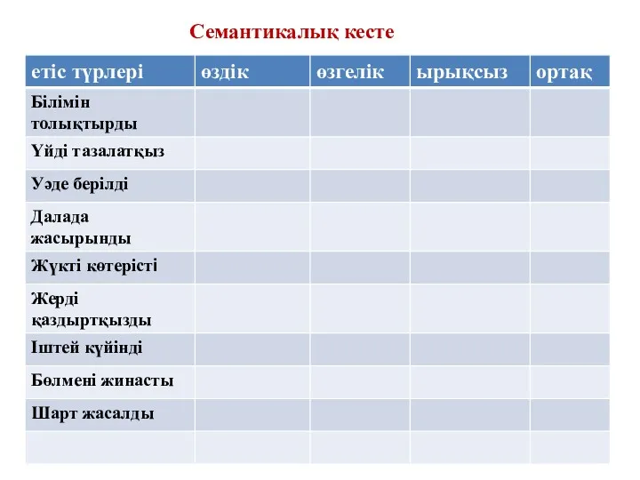 Семантикалық кесте етіс түрлері