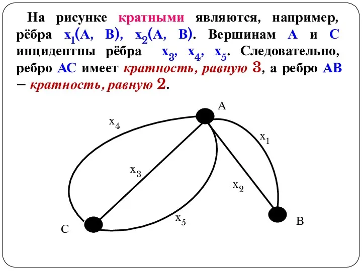 На рисунке кратными являются, например, рёбра х1(А, В), х2(А, В).