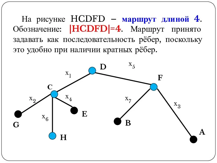 На рисунке HCDFD – маршрут длиной 4. Обозначение: |HCDFD|=4. Маршрут