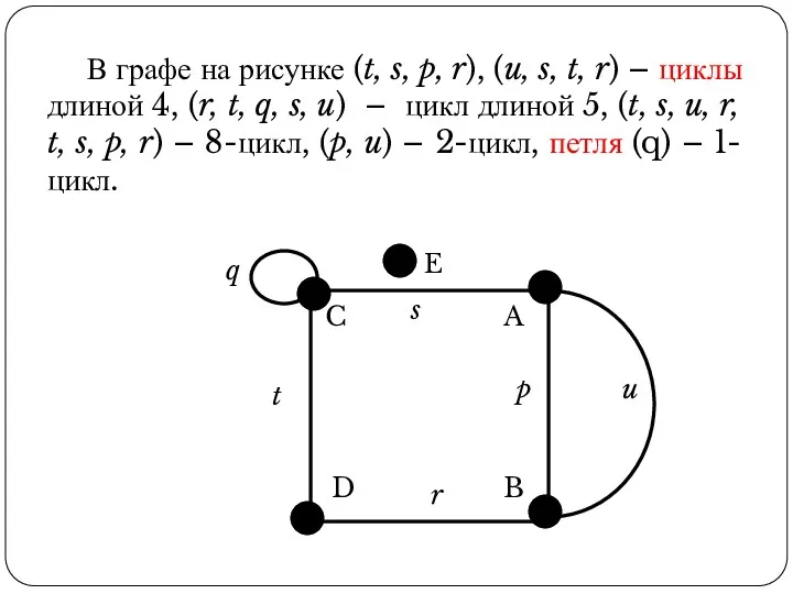 В графе на рисунке (t, s, p, r), (u, s, t, r) –