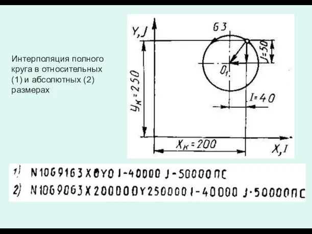 Интерполяция полного круга в относительных (1) и абсолютных (2) размерах