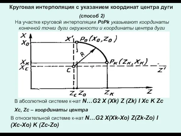 (способ 2) На участке круговой интерполяции P0Pk указывают координаты конечной