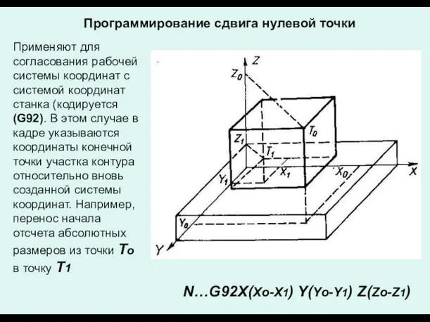 Программирование сдвига нулевой точки N…G92X(Xo-X1) Y(Yo-Y1) Z(Zo-Z1) Применяют для согласования