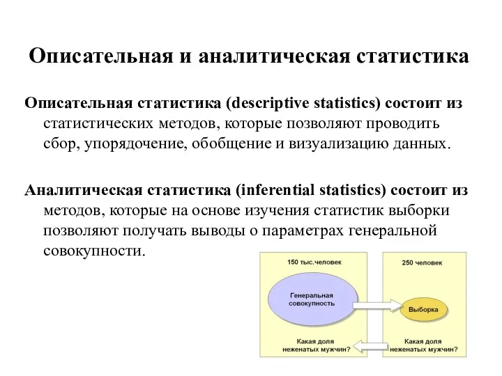 Описательная и аналитическая статистика Описательная статистика (descriptive statistics) состоит из