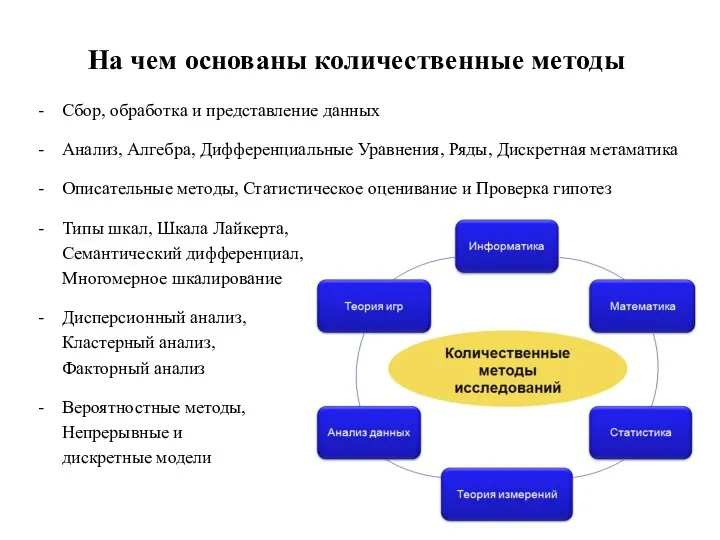 На чем основаны количественные методы Сбор, обработка и представление данных