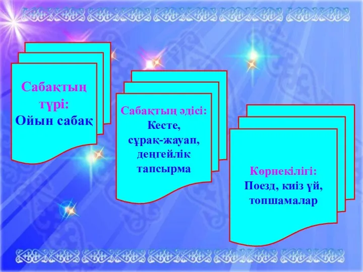 Сабақтың түрі: Ойын сабақ Сабақтың әдісі: Кесте, сұрақ-жауап, деңгейлік тапсырма Көрнекілігі: Поезд, киіз үй, топшамалар