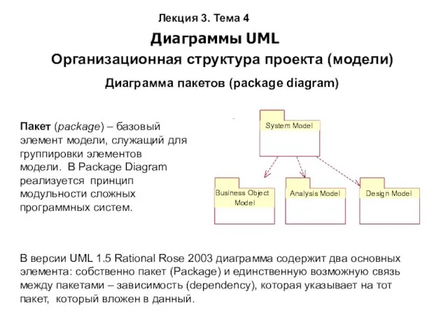 Лекция 3. Тема 4 Диаграмма пакетов (package diagram) Диаграммы UML Организационная структура проекта