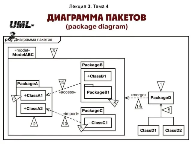 UML-2 Лекция 3. Тема 4