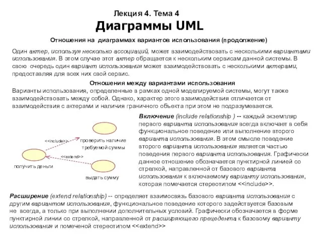Лекция 4. Тема 4 Диаграммы UML получить деньги проверить наличие требуемой суммы >