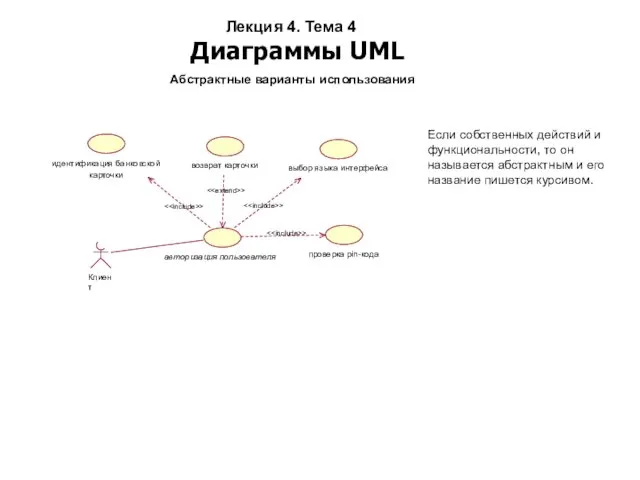 Лекция 4. Тема 4 Диаграммы UML Абстрактные варианты использования проверка pin-кода выбор языка