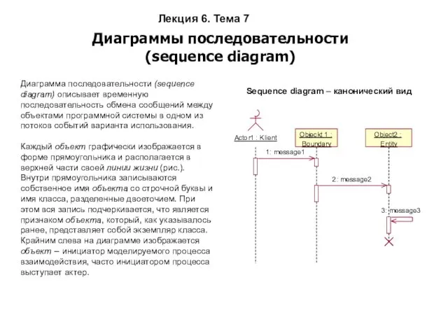 Лекция 6. Тема 7 Диаграммы последовательности (sequence diagram) Диаграмма последовательности (sequence diagram) описывает