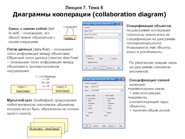 Лекция 7. Тема 8 Диаграммы кооперации (collaboration diagram) object 1 Link to self