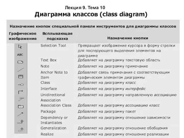 Лекция 9. Тема 10 Диаграмма классов (class diagram)