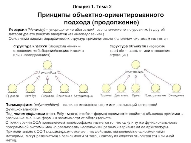 Лекция 1. Тема 2 Принципы объектно-ориентированного подхода (продолжение) Иерархия (hierarchy) – упорядочение абстракций,