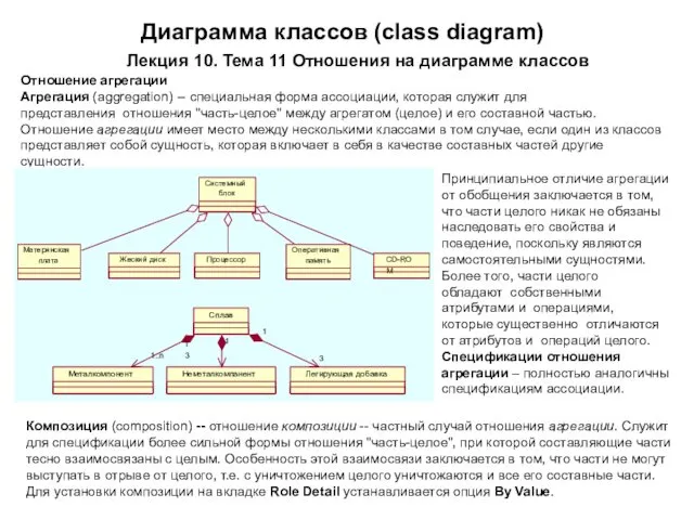 Диаграмма классов (class diagram) Лекция 10. Тема 11 Отношения на диаграмме классов Отношение