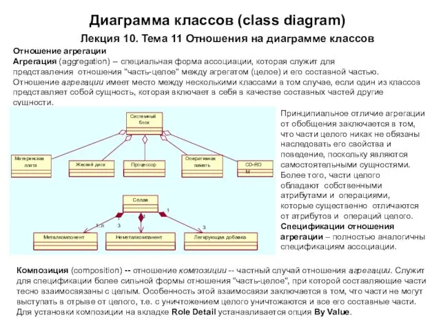 Диаграмма классов (class diagram) Лекция 10. Тема 11 Отношения на