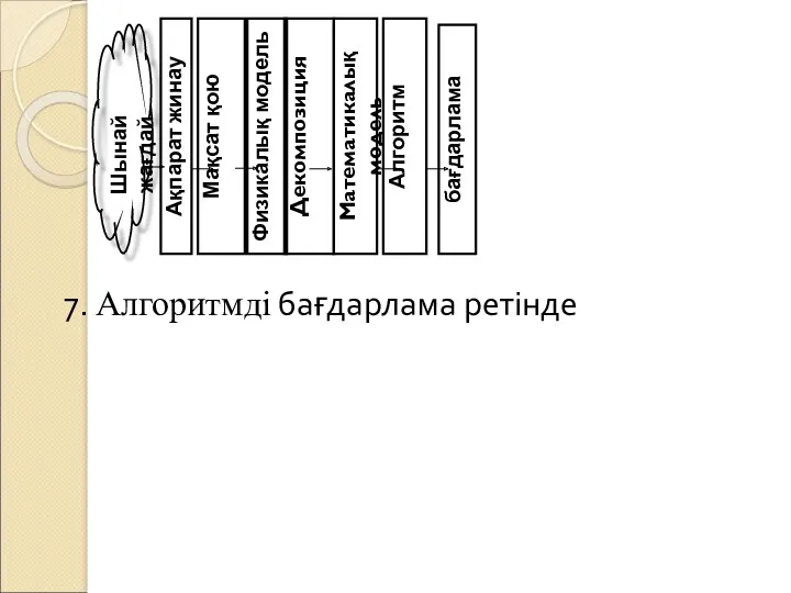 7. Алгоритмді бағдарлама ретінде бағдарлама Шынай жағдай Ақпарат жинау Мақсат