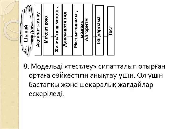 8. Модельді «тестлеу» сипатталып отырған ортаға сәйкестігін анықтау үшін. Ол