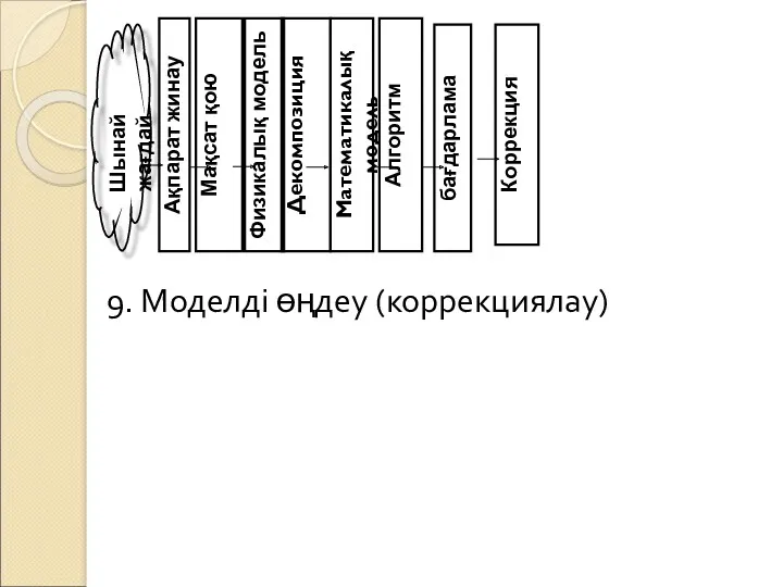 9. Моделді өңдеу (коррекциялау) Коррекция бағдарлама Шынай жағдай Ақпарат жинау