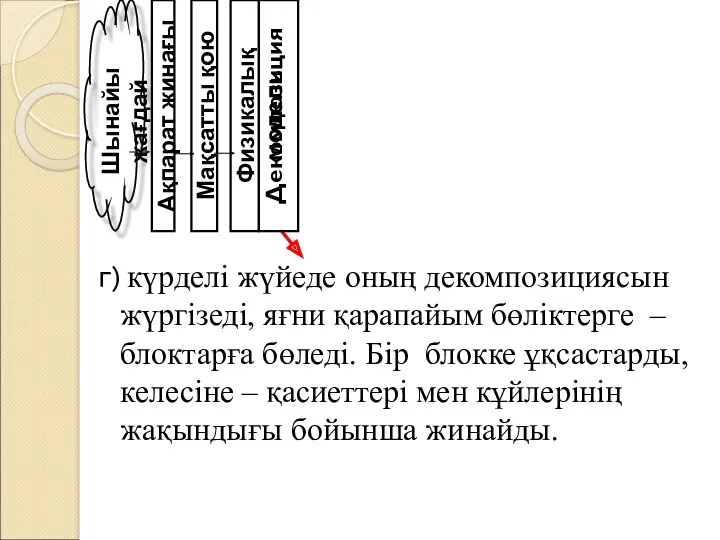 г) күрделі жүйеде оның декомпозициясын жүргізеді, яғни қарапайым бөліктерге –